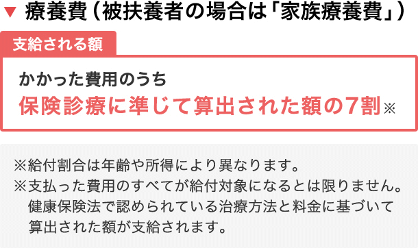 立て替え払いをしたとき