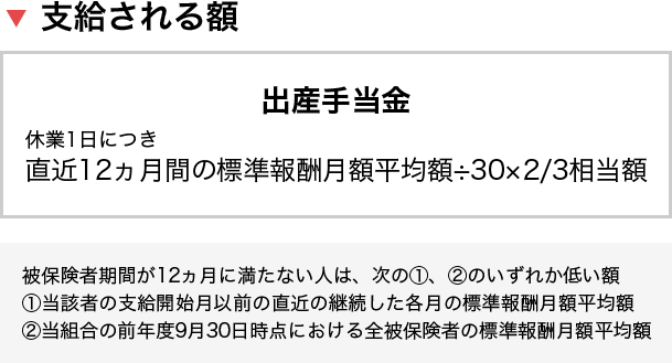 出産手当金