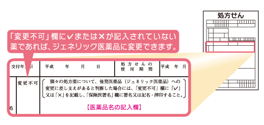 処方せんの「変更不可」欄をチェック