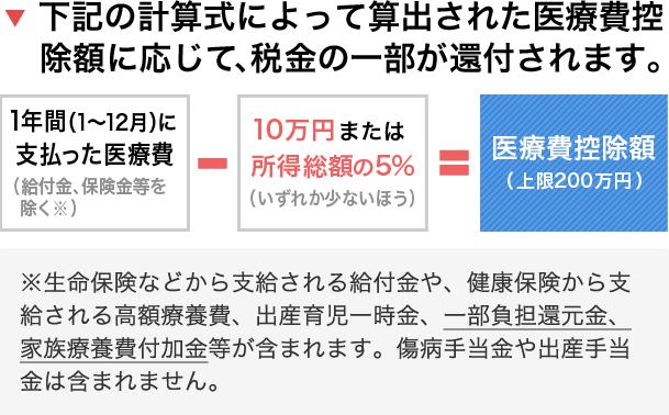 医療費控除額はどうやって計算する？